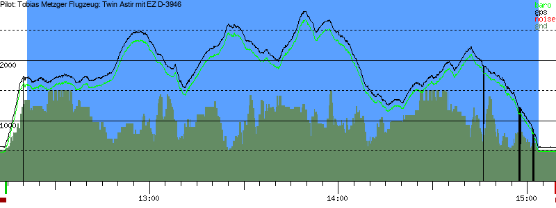 Barometer